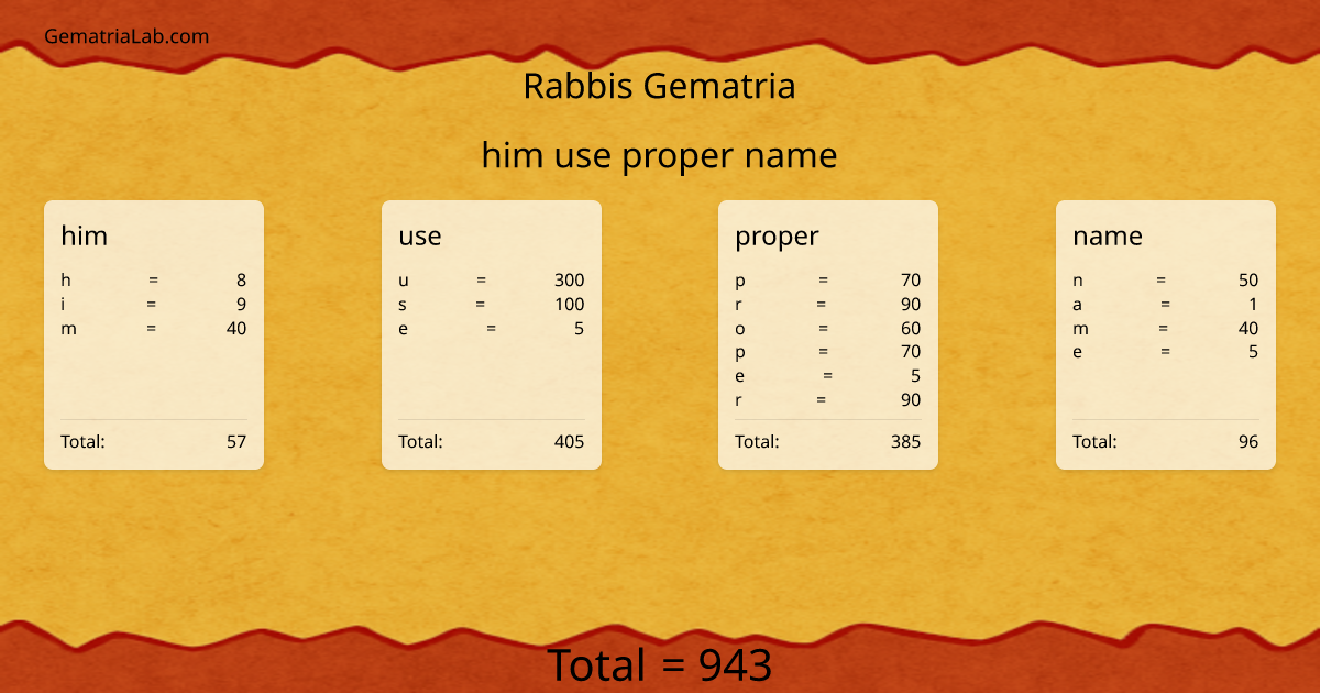 him use proper name in rabbis Gematria
